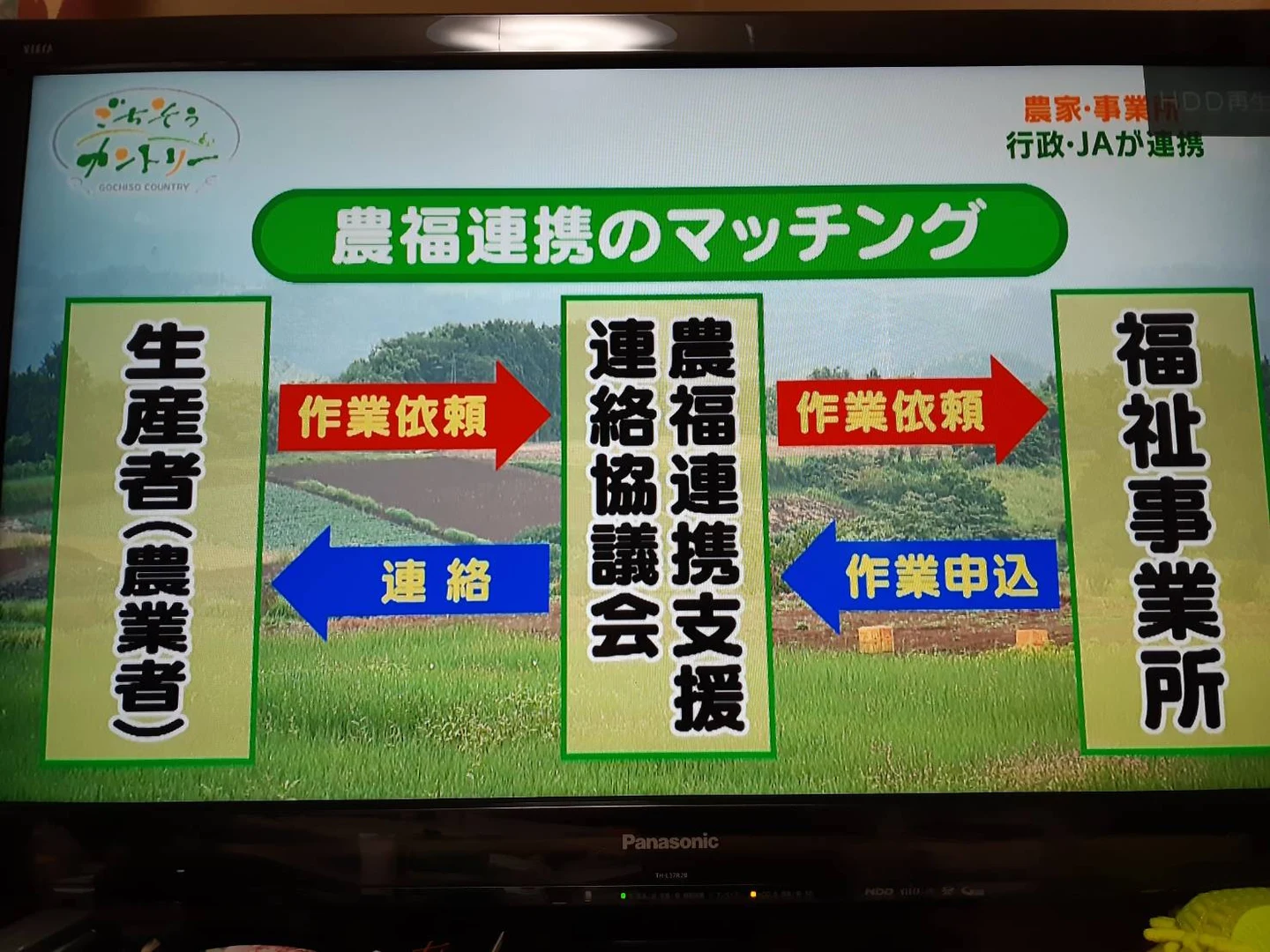 三島型農福連携!!の掲載画像